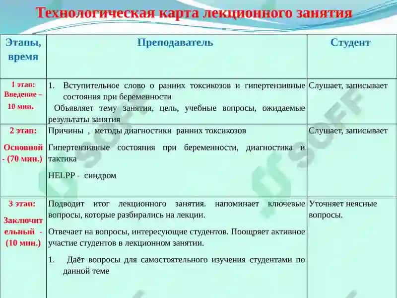 Ранний токсикоз беременных. Гипертензивные состояния при беременности 2
