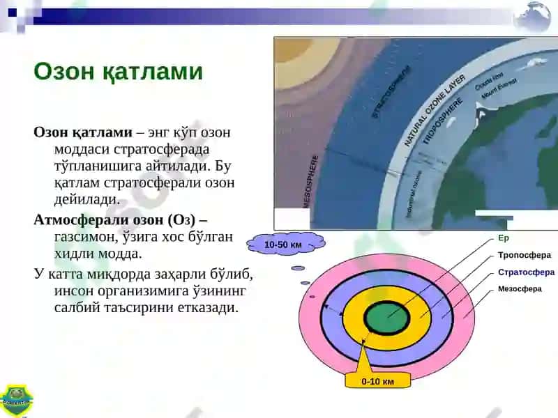 Озонқатлами 2