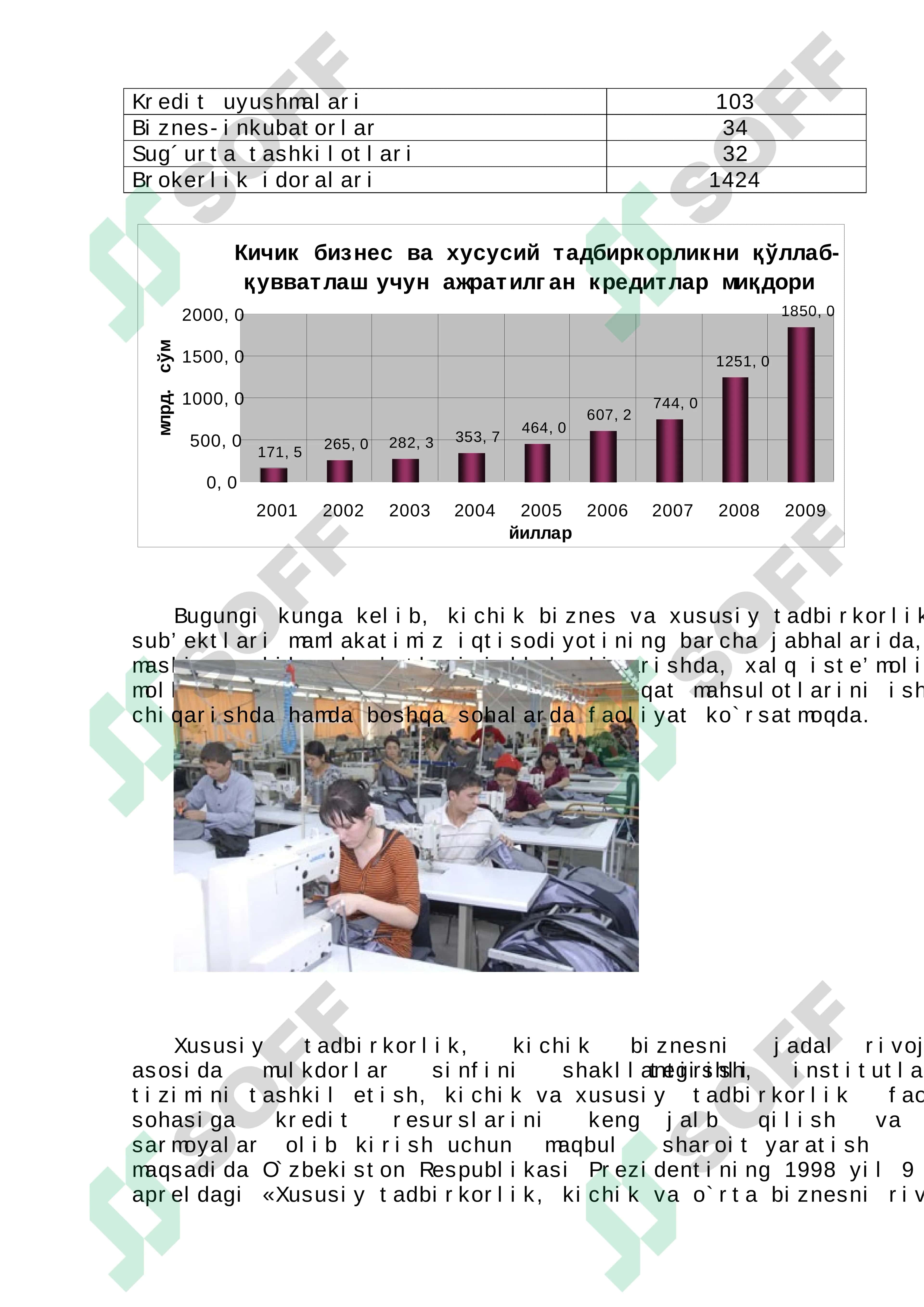 Kichik biznes obektlari, subektlari va shakllari 2