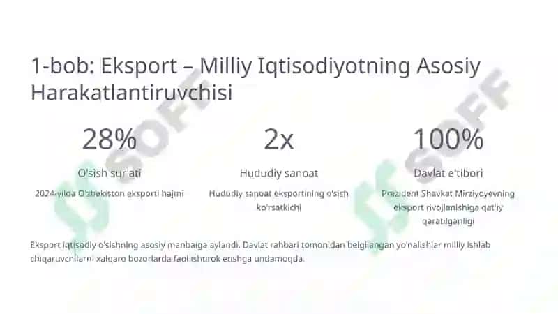 Eksportni Qo'llab-Quvvatlashning Davlat Mexanizmlari: O'zbekiston Tajribasi 2