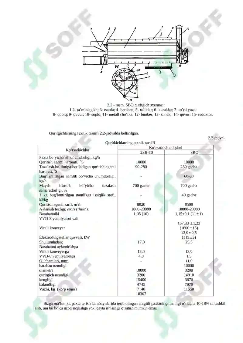 Paxtani quritish mashinalarini hisoblash va loyihalash 2