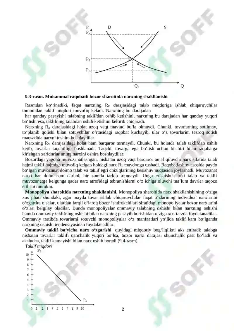 Narxning shakllanishi 2