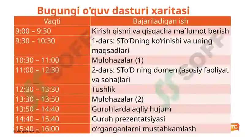 Singapur Tabiiy fan o‘quv dasturi asosini tushunish (STO‘D) 2