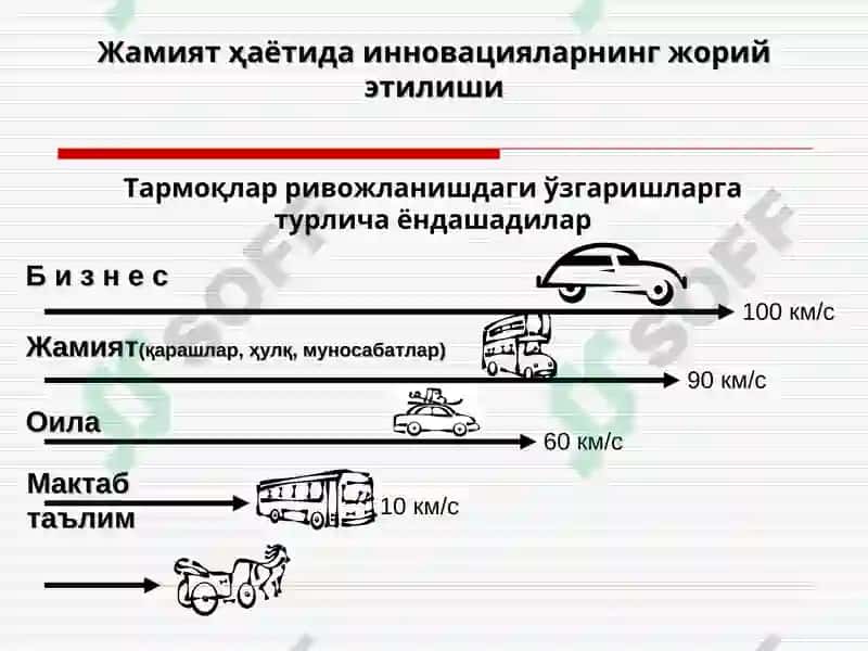 Таълим-тарбия жараёнида ўқитувчининг профессионал компетенцияси 2