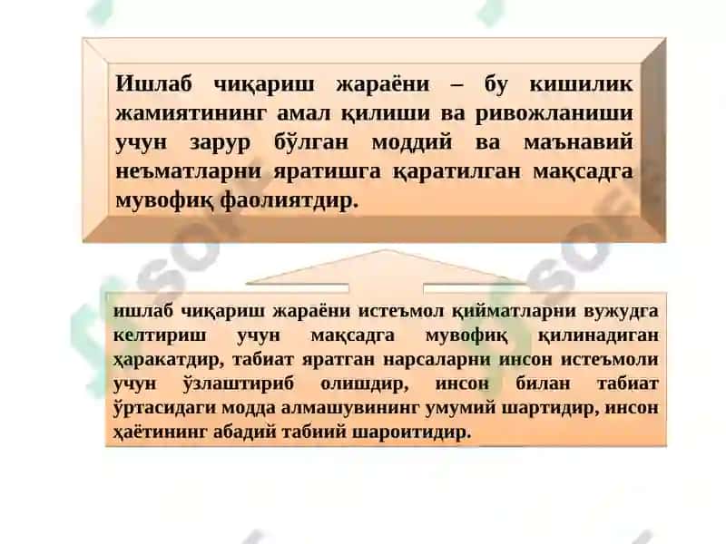 Ишлаб чиқариш жараёни 2