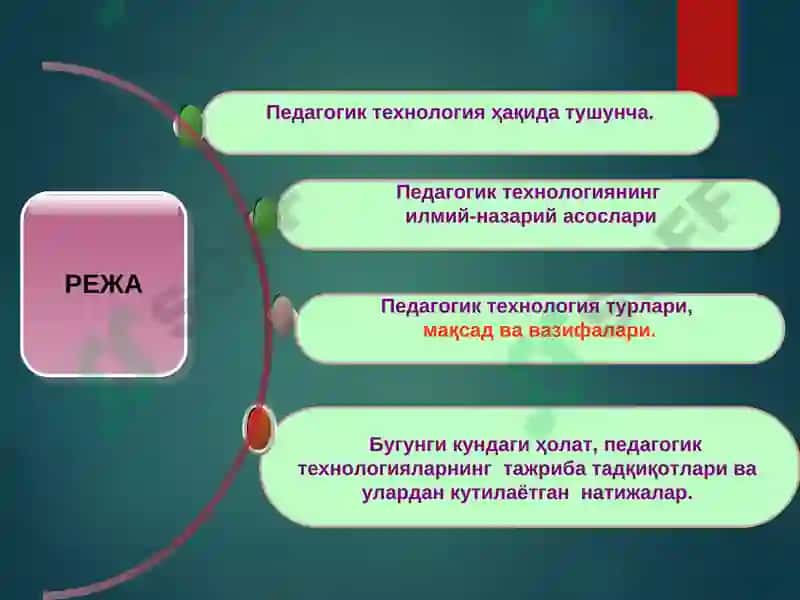 Ta'limda pedagogik texnologiyalar 2