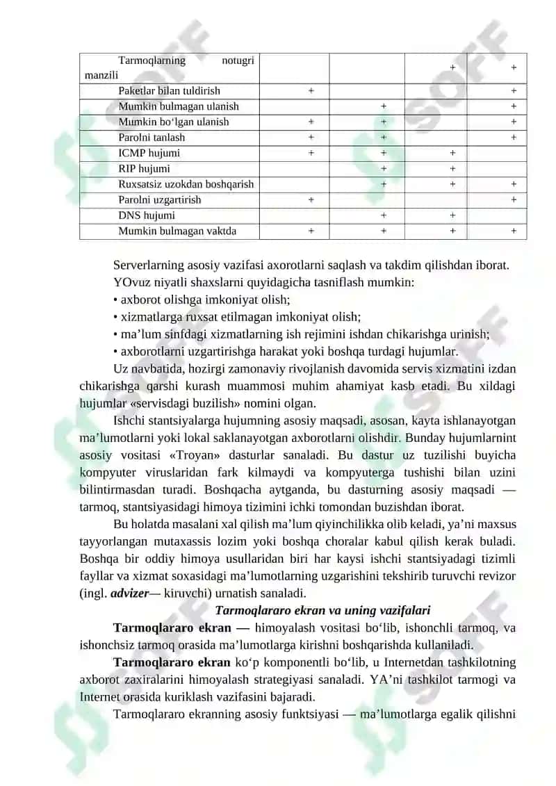 Tarmoqqa suqilib kirishlarni aniqlash va bartaraf etish vositalari 2