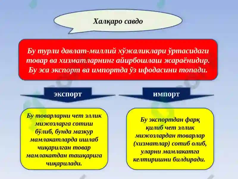 Халқаро савдо 2