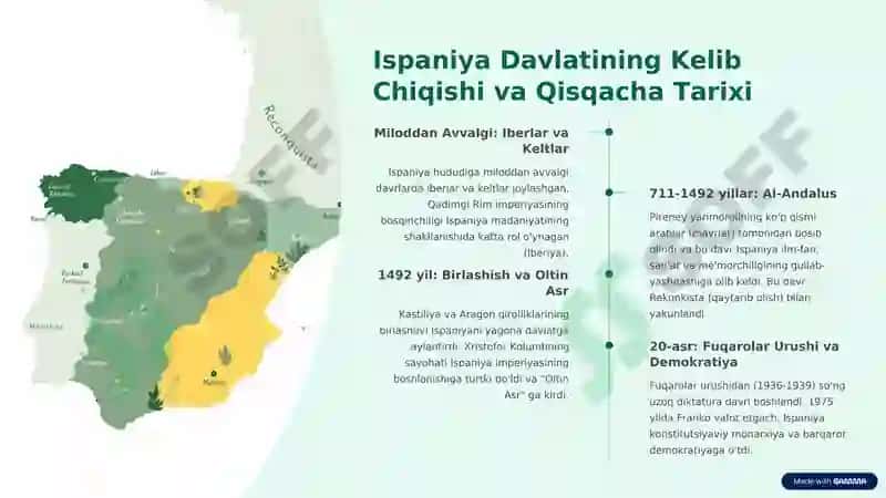 Ispaniya Qirolligi: Tarixi, Aholisi, Iqtisodiyoti va Turmush Tarzi 2
