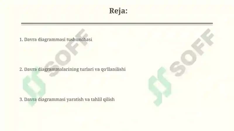 Doiraviy Diagrammalarning Turlari va Qo'llanilishi 2