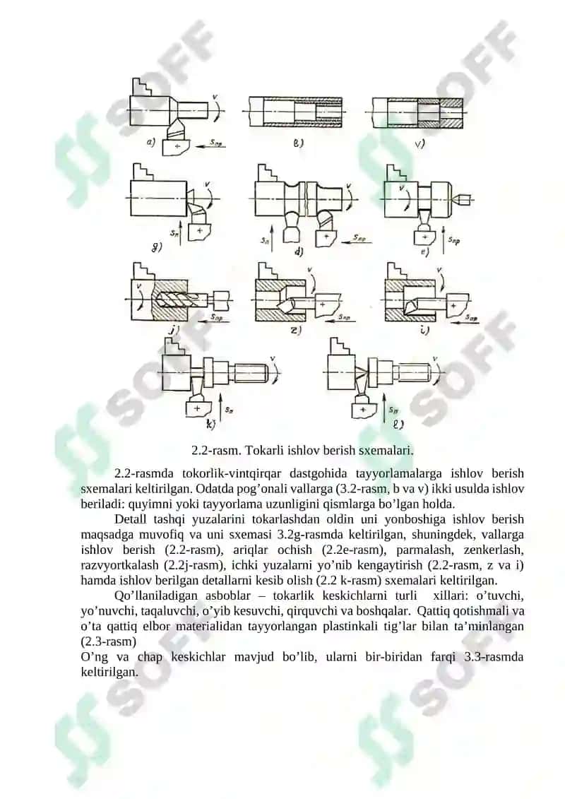 AYLANMA YUZALARGA TURLI XIL TOKARLI ISHLOV BERISH USULLARI 2
