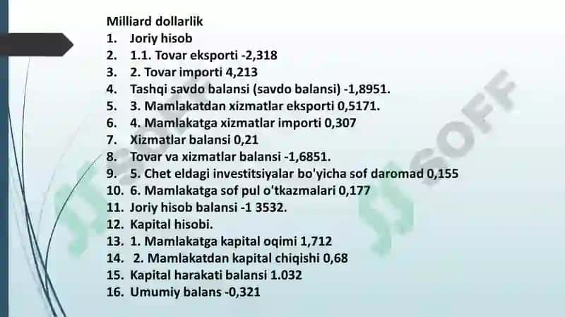 AQSH dollaridagi mamlakatning yillik to'lov balansi 2