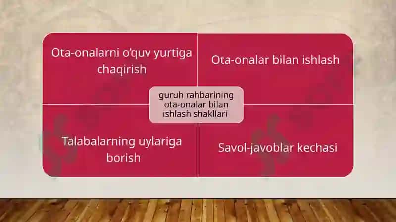Guruh rahbarining ota onalar bilan olib boriladigan ish shakllari 2