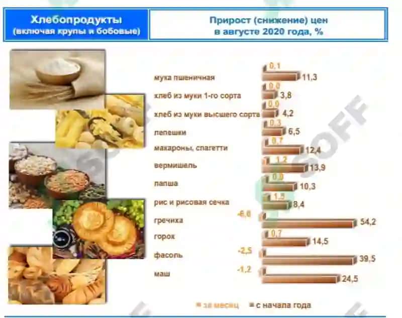 Талаб ва таклиф эластиклиги 2