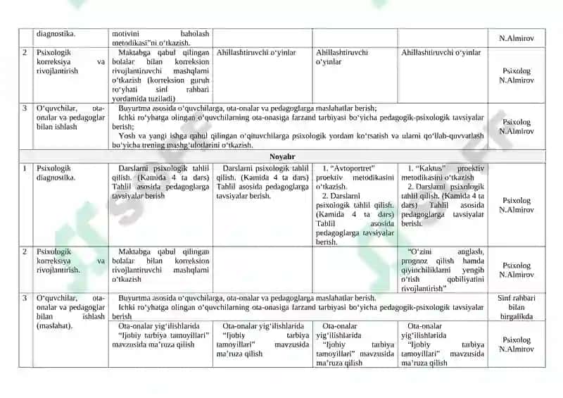 Psixologik diagnostika 2