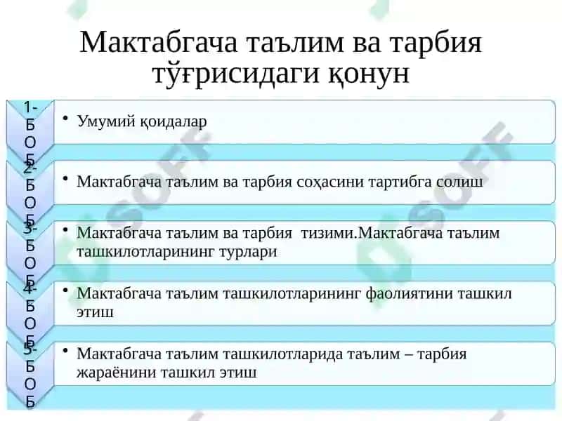 Мактабгача таълим ва тарбия тўғрисидаги қонун 2