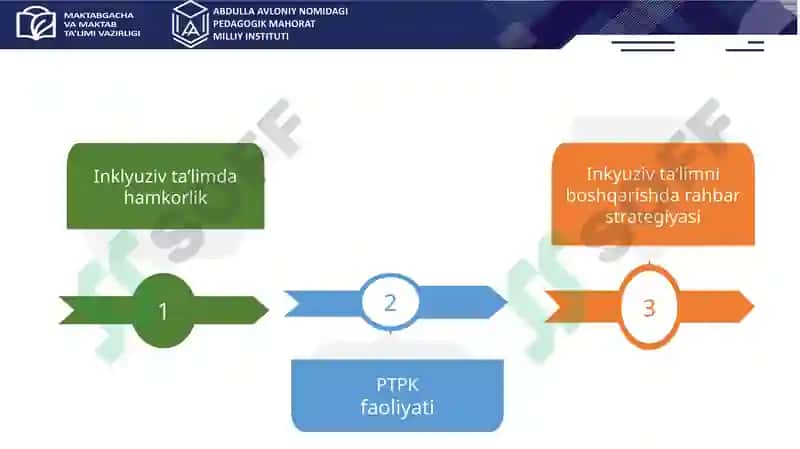Umumta’lim maktablarda inklyuziv ta’limni joriy etishga yo’naltirilgan tadbirlar 2