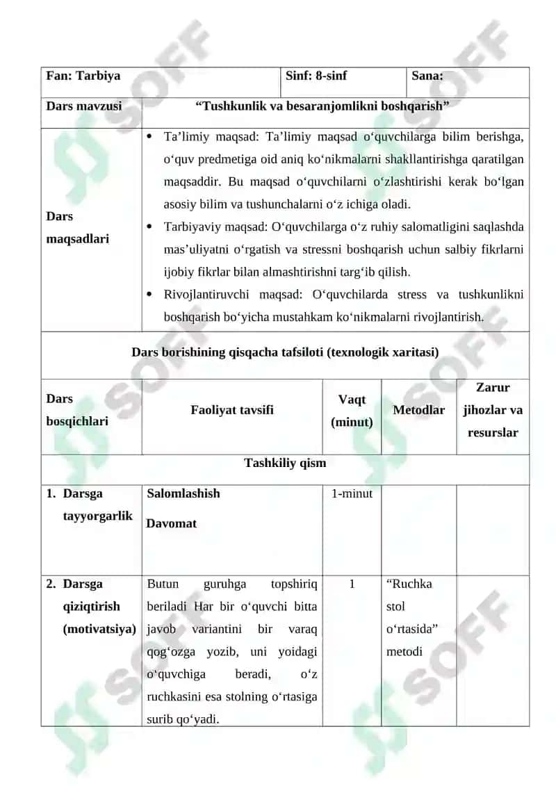 Tushkunlik va besaranjomlikni boshqarish 2