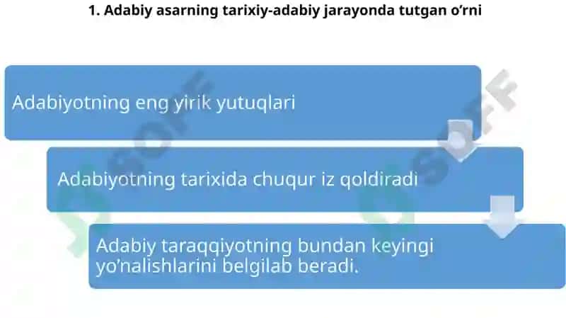 Tilning badiiy asar unsurlari orasidagi alohida roli 2