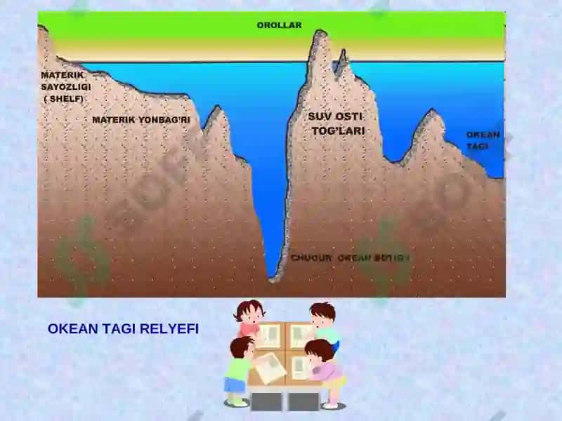 Tinch okeani 2