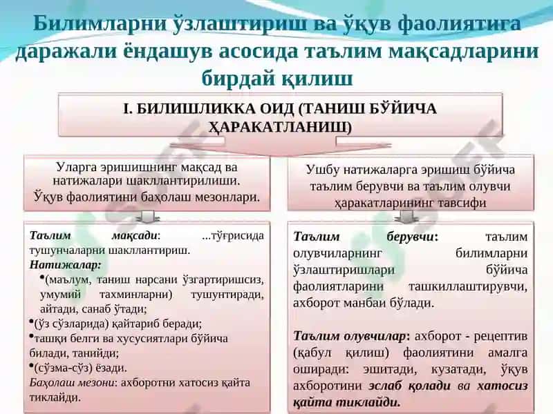 Физикада ўқувчиларнинг билим, кўникма ва малакаларни муваффақиятли ўзлаштириш бўйича уч даражали тест топшириқларини ишлаб чиқиш усуллари 2
