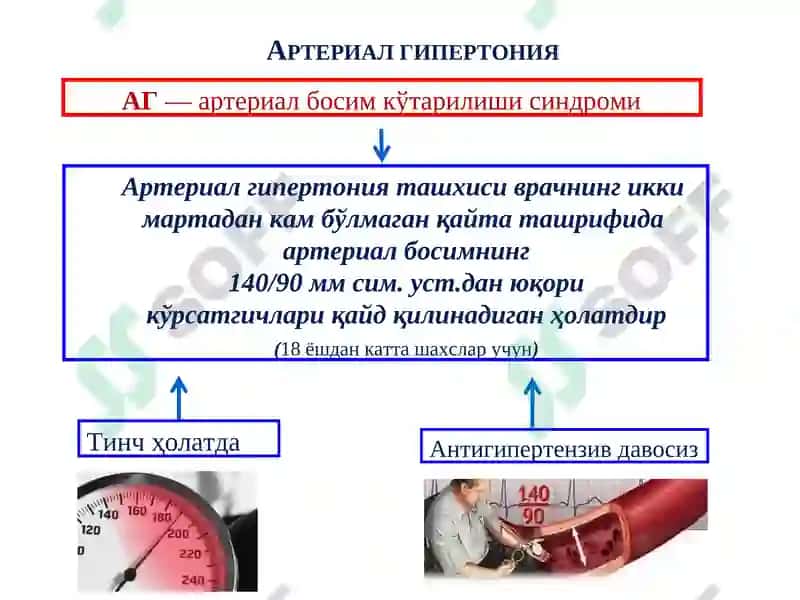Гипертония касаллиги 2