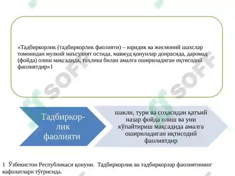 Тадбиркорлик Фаолияти 2
