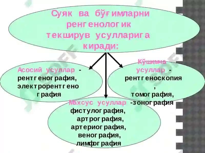 Суяк - бўғим тизими касалликларининг комплекс нур диагностикаси 2