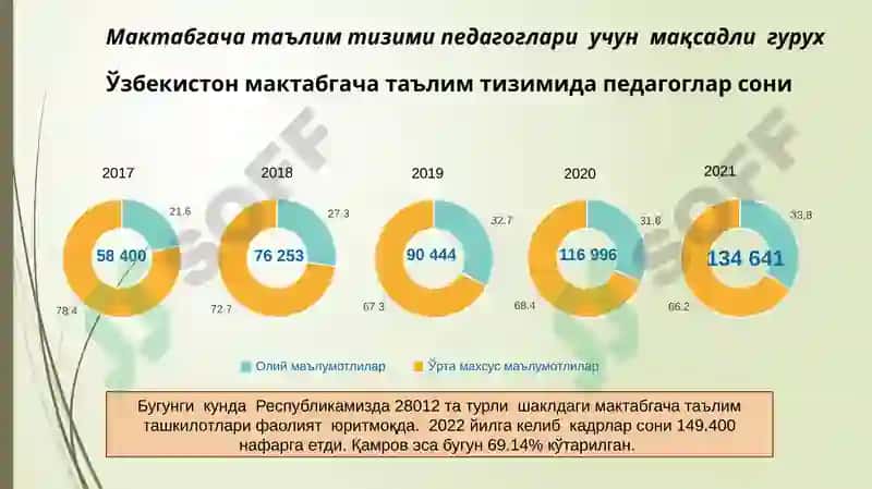 Talim jarayonini rejalashtirish Pedagogiga yordam 2