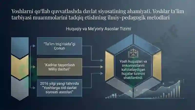 Yoshlarni qo‘llab quvvatlashda davlat siyosatining ahamiyati. Yoshlar ta’lim tarbiyasi muammolarini 2