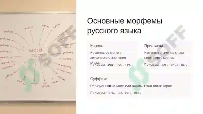 Морфемный анализ слова: Введение 2