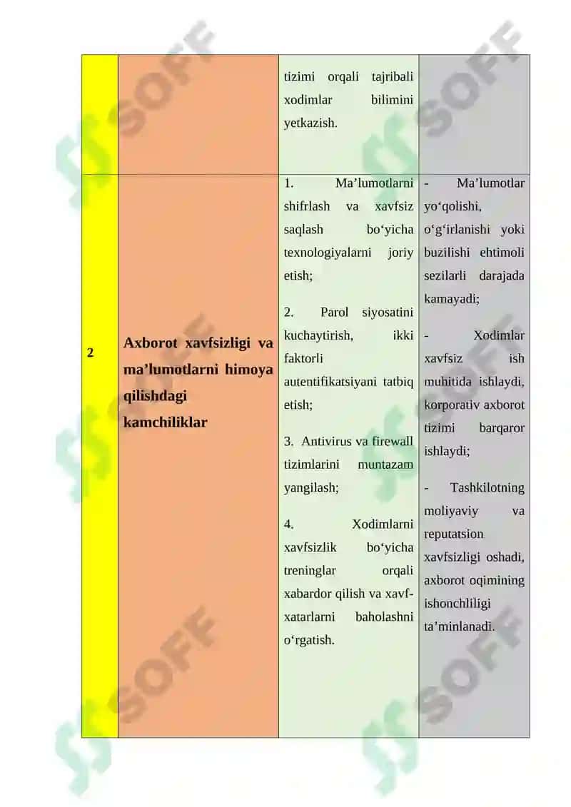 Kasbiy faoliyatda zamonaviy axborot-kommunikatsiya texnologiyalaridan foydalanish . keys-stady 2