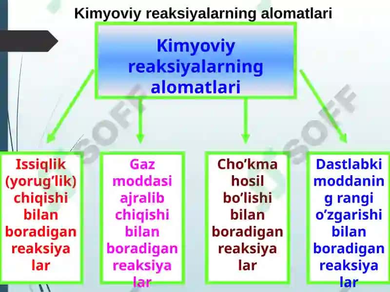 Kimyoviy reaksiyalar va tenglamalar 2