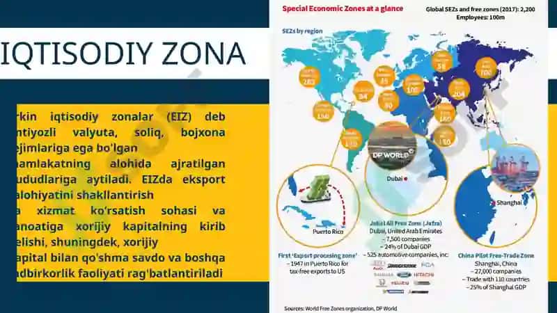 ERKIN IQTISODIY ZONALAR 2