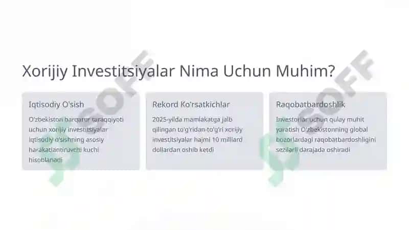 Xorijiy Investorlar Uchun Qulay Sharoit Yaratish Omillari 2