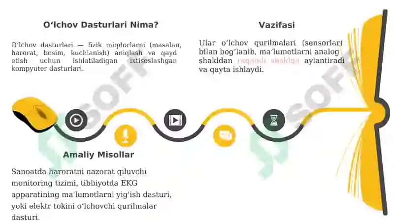 Olchov dasturlari va boshqaruv dasturlaridagi mikroprotsessorlar 2
