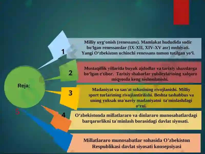 Mustaqillik yillarida O‘zbekistondagi ma’naviy vamadaniy taraqqiyot 2