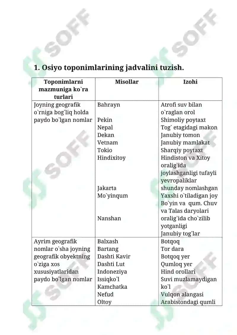Osiyo toponimlari jadvalini ishlash 2