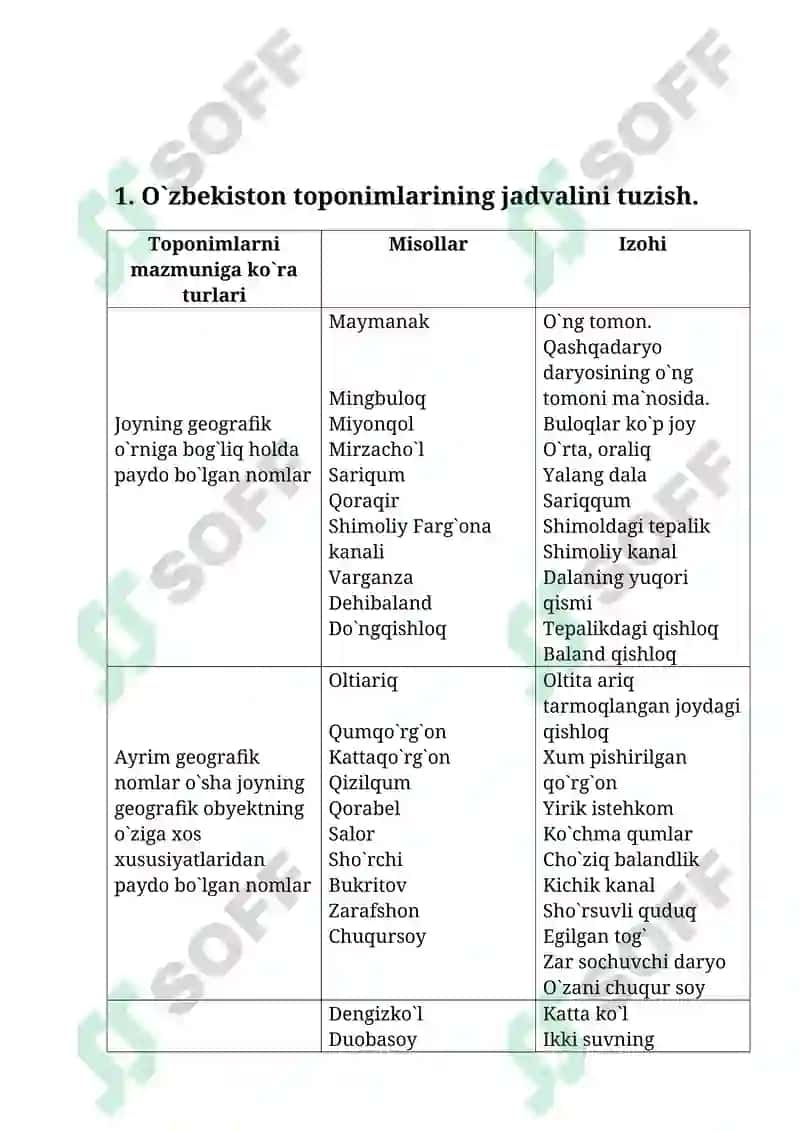 Mustaqil ish. O`zbekiston toponimlarining turlari jadvalini ishlash. 2
