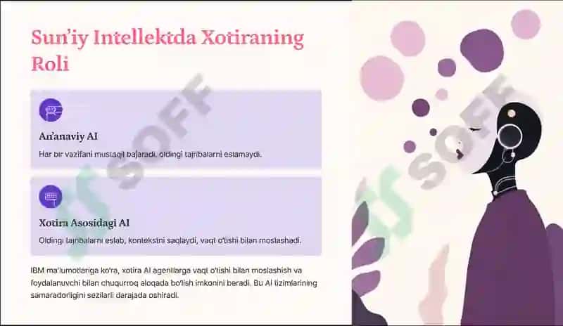 Xotira-Asosidagi-Model-Memory-based-AI-Tushunchalari 2