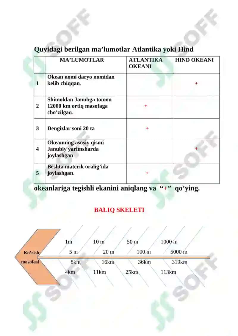 Tabiyot va Geografiya o’qitish metodikasi fanidan tayyorlagan Oraliq nazorati 2