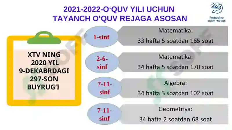 Matematika faninioʻqitishda oʻquvchilarda ijodiy qobilyatlarini rivojlantirishning zamonaviy usullari va yechimlar 2