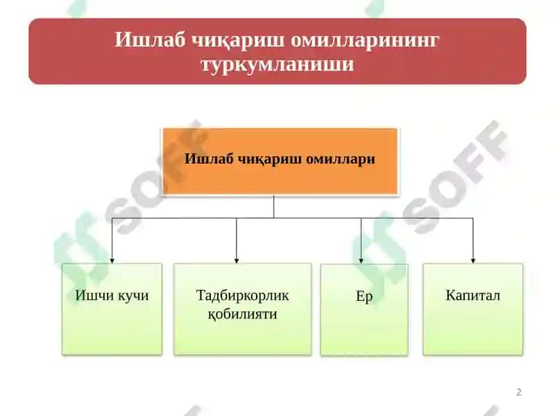 Иқтисодий фаолият ва ишлаб чиқариш 2