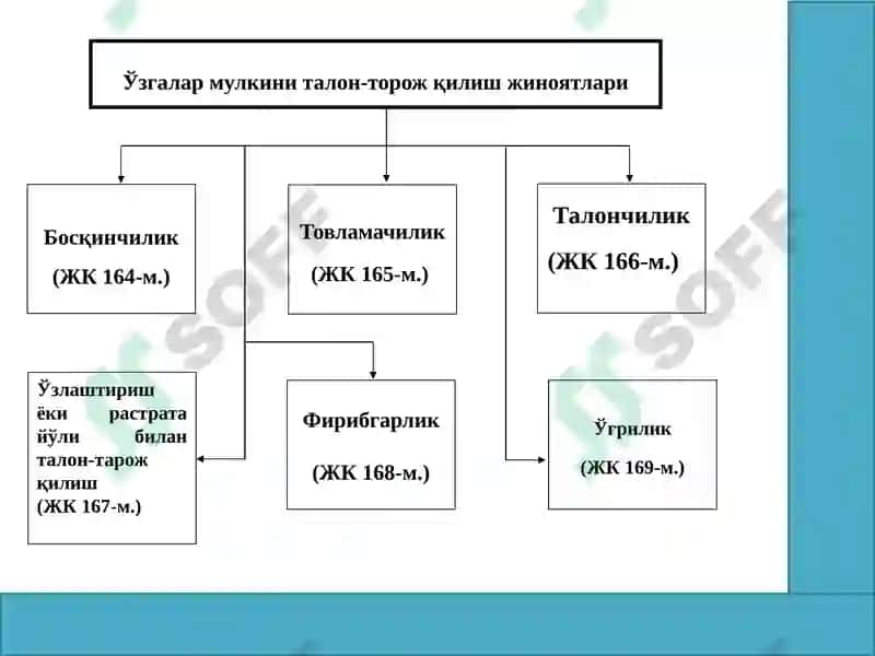 Иқтисодиёт сўҳасидаги жиноятлар 2