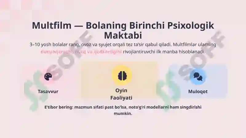 Multfilimlar va bolalar ongidagi xulq atvor modellari 2