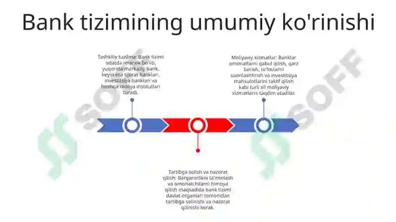 Bank Tizimi 2