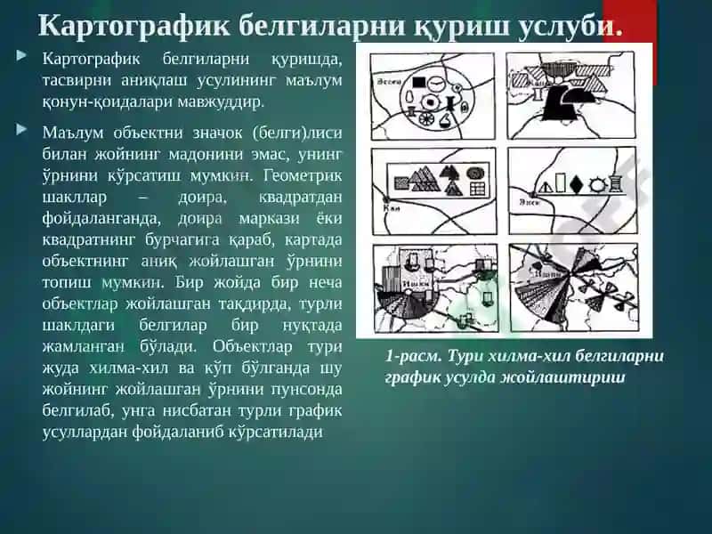 Картографик белгиларни қуриш услуби 2