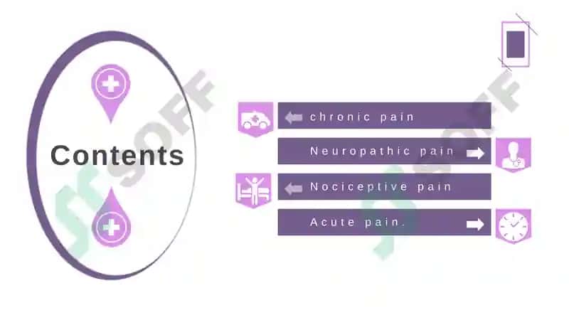 Types of pain 2