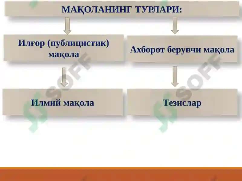 Илғор (публицистик) Мақола 2