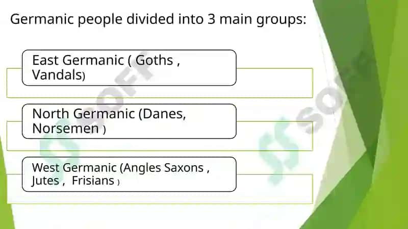 Classification of Germanic tribes 2